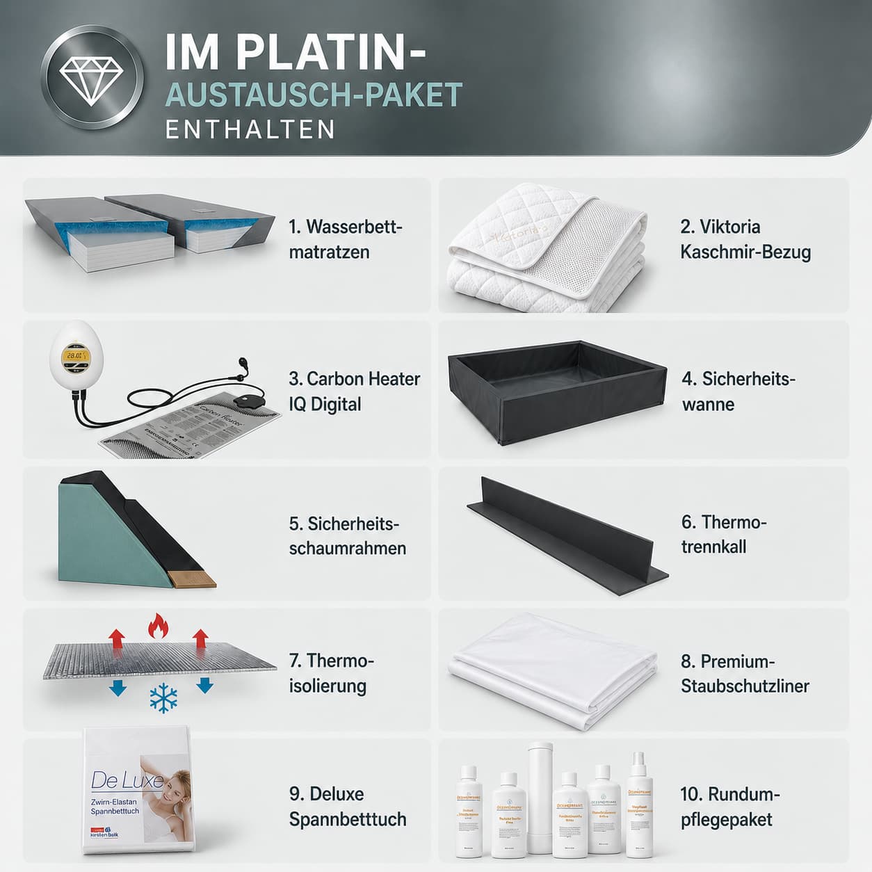 Wasserbett Erneuerungspaket "Platin"