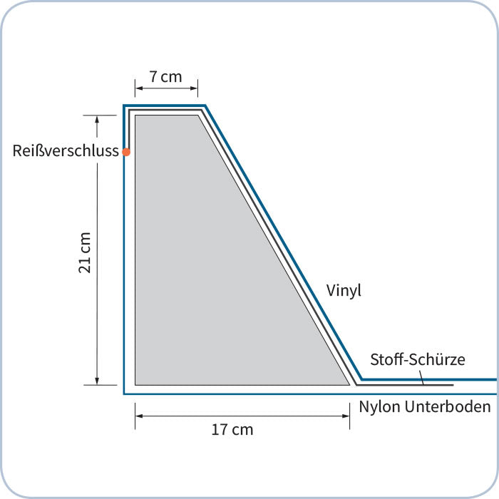 Zip-Premium Sicherheitswanne