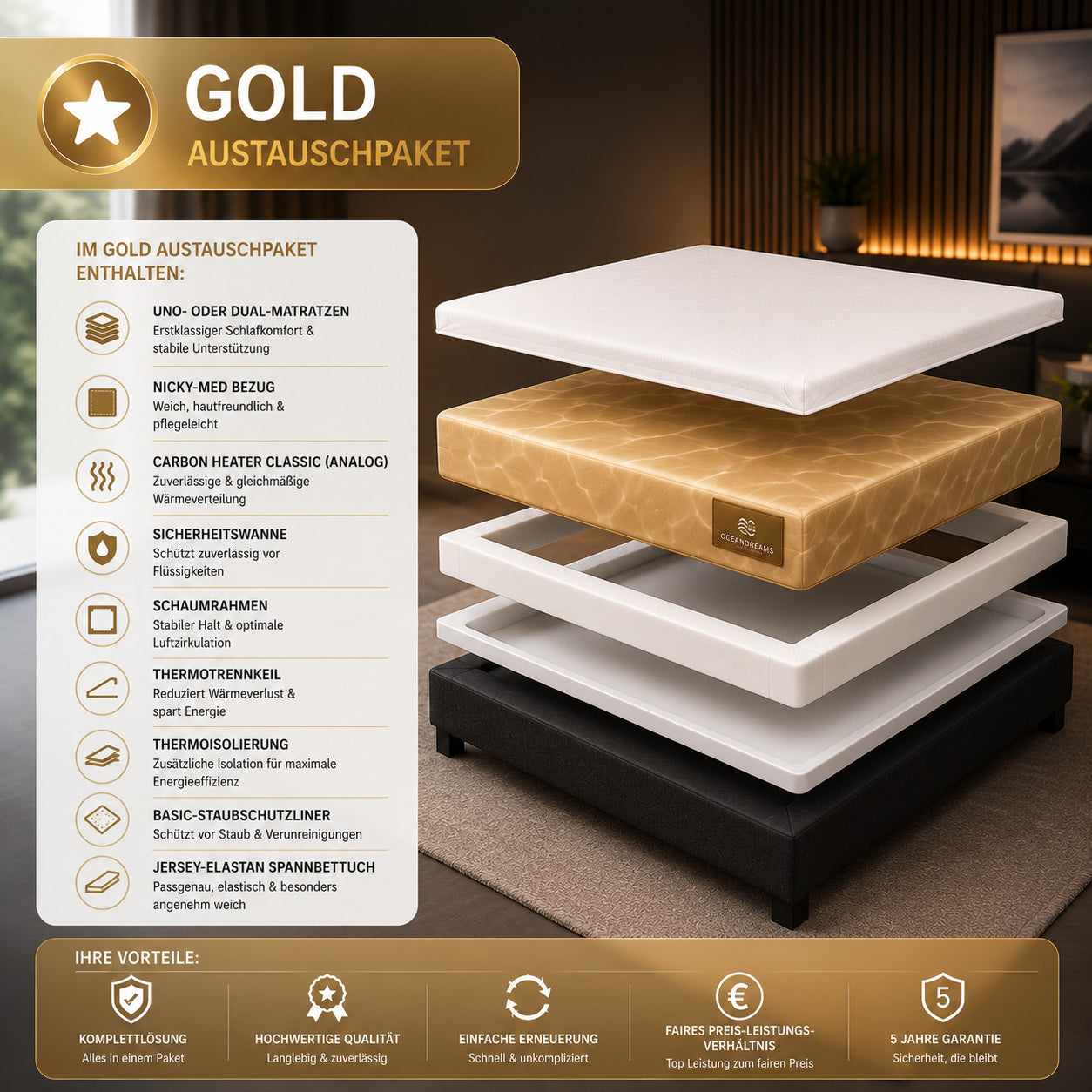 Gold-Austauschpaket für Wasserbetten von OCEANDREAMS – premium Matratze, Sicherheitswanne, Schaumrahmen und Heizsystem im Set