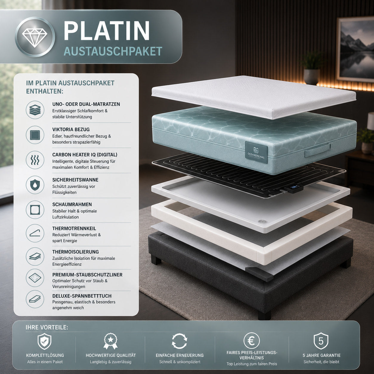 Platin-Austauschpaket für Wasserbetten von OCEANDREAMS – hochwertiges Komplett-Erneuerungsset mit Premiummatratze, Sicherheitswanne und Heizsystem