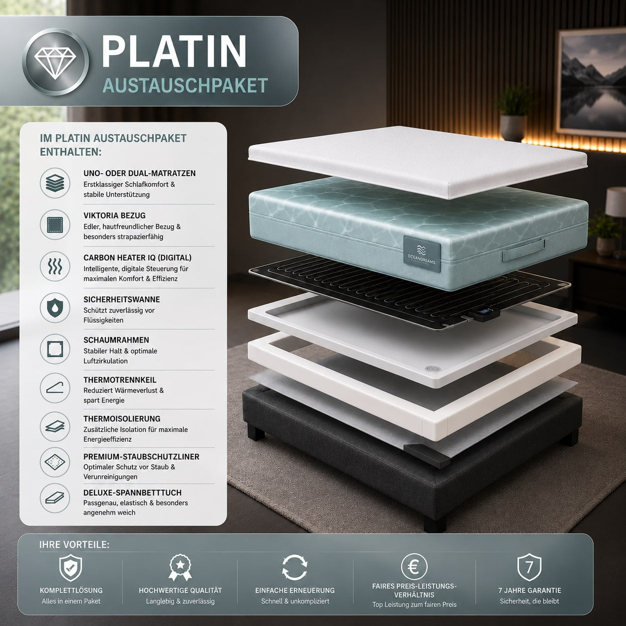 Platin-Austauschpaket für Wasserbetten von OCEANDREAMS – hochwertiges Komplett-Erneuerungsset mit Premiummatratze, Sicherheitswanne und Heizsystem