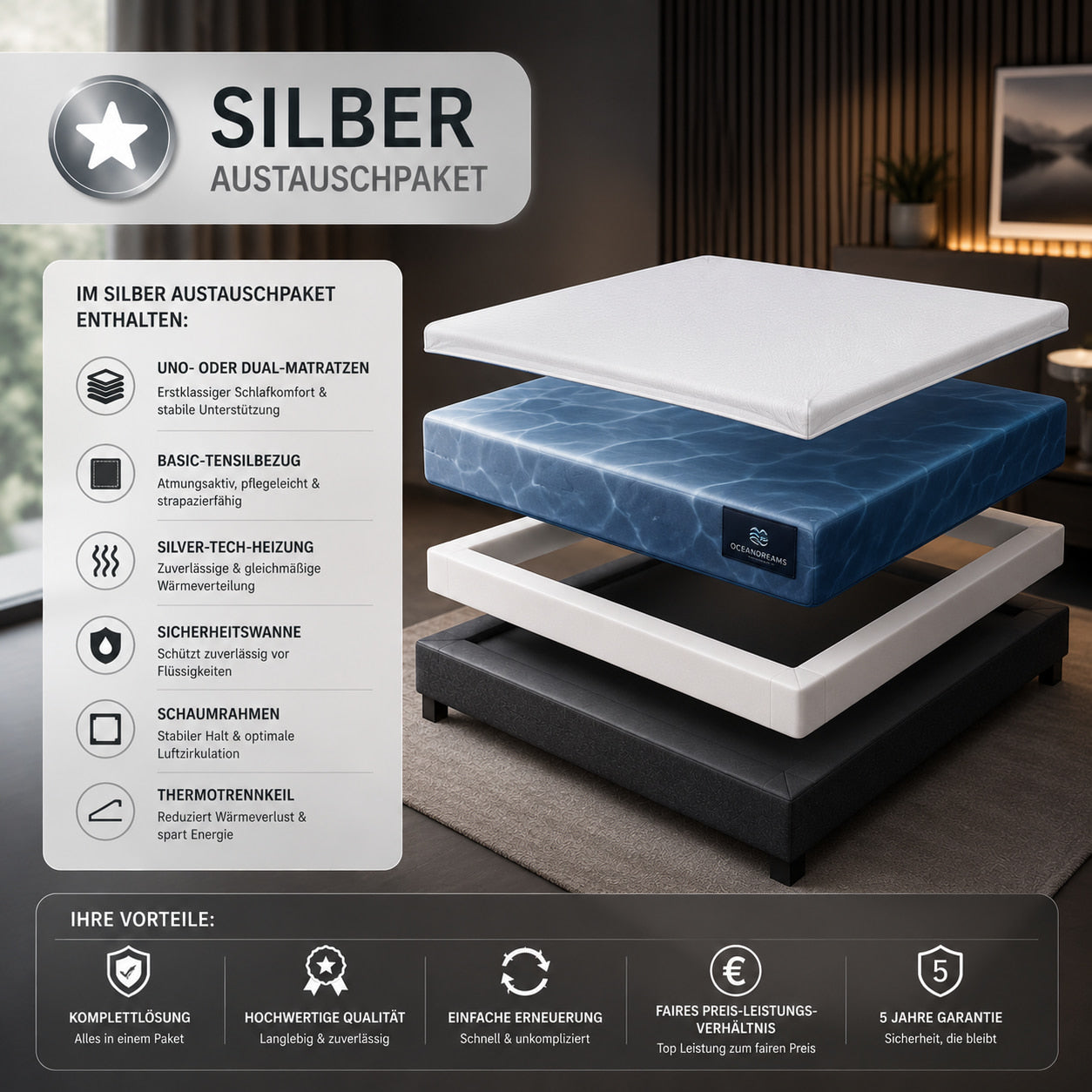 Silber-Austauschpaket für Wasserbetten von OCEANDREAMS – neue Matratze, Sicherheitswanne, Schaumrahmen und Heizsystem