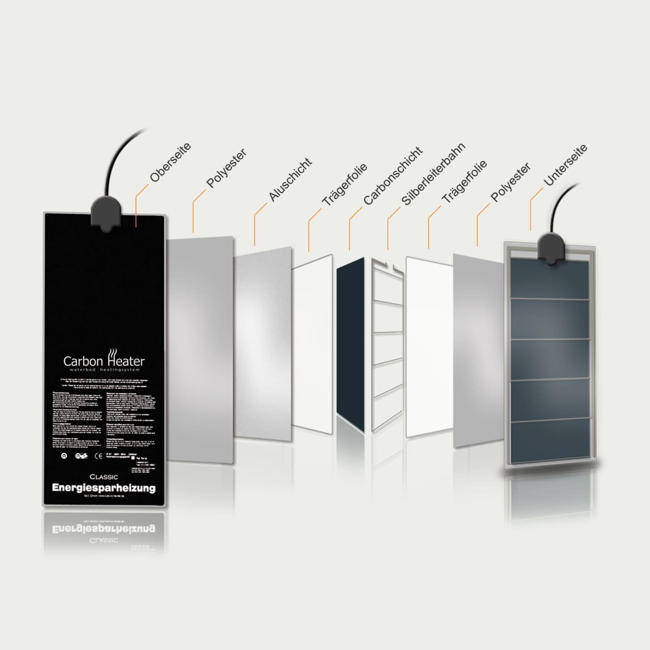 Carbon-Heater Classic Analog Wasserbett Heizung