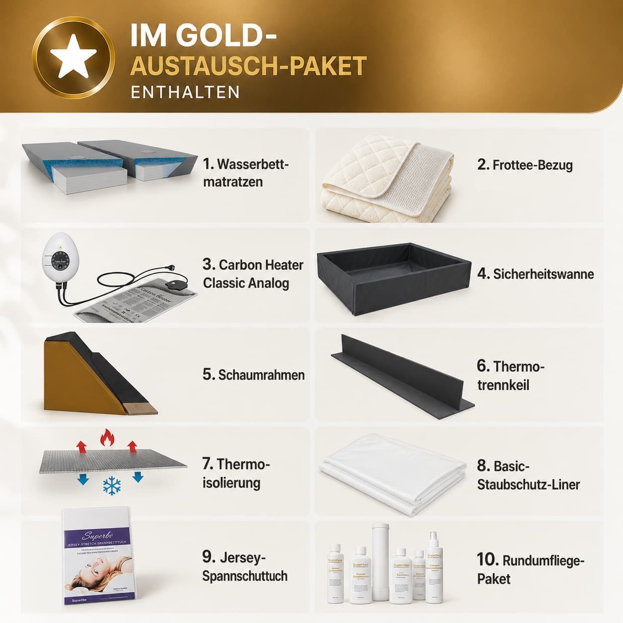 Wasserbett Erneuerungspaket "Gold"