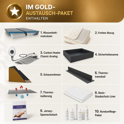 Wasserbett Erneuerungspaket "Gold"
