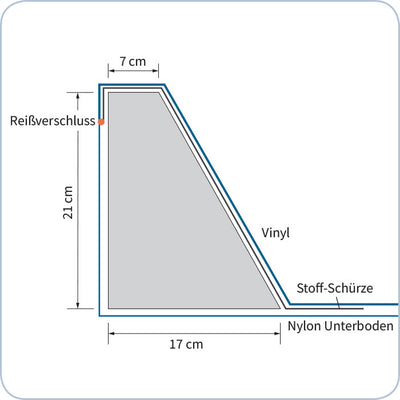 Zip-Premium Sicherheitswanne