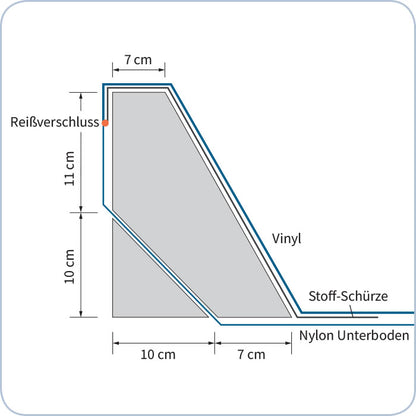 Zip-Premium Sicherheitswanne