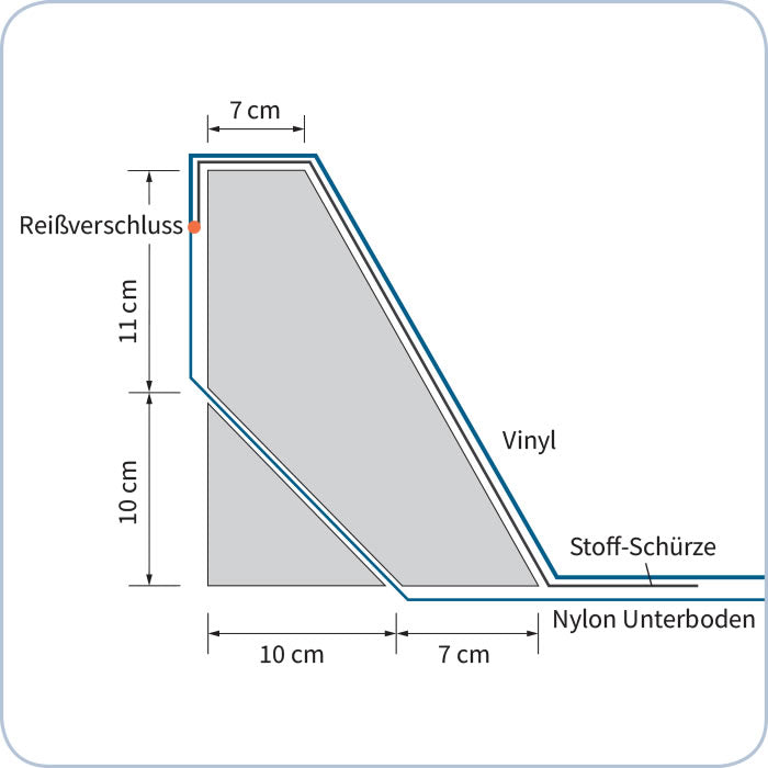 Zip-Premium Sicherheitswanne