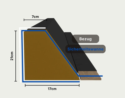 Klassische Wasserbett Sicherheitswanne in Dunkelgrau aus Vinyl – Schutz vor Wasserschäden | OCEANDREAMS