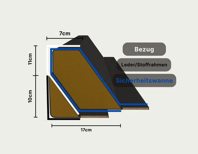 Split-Bettrahmen Wasserbett Sicherheitswanne in DUnkelgrau aus Vinyl – Schutz vor Wasserschäden | OCEANDREAMS