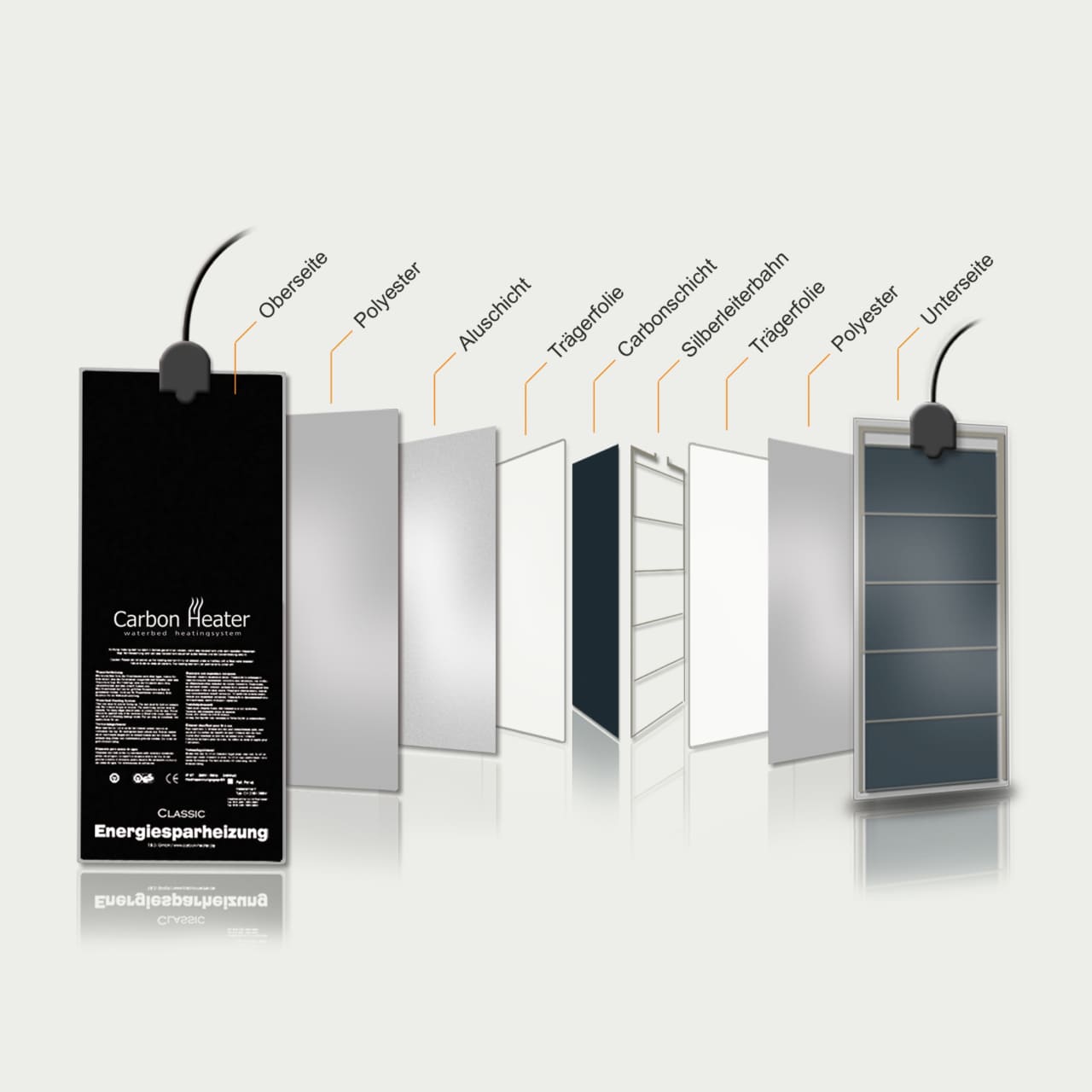 Carbon-Heater Digital IQ Wasserbett Heizung
