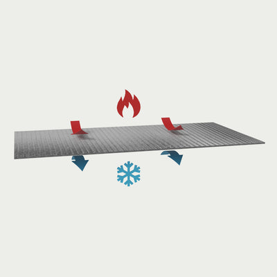 Wasserbett Thermoisolierung – Isoliermatte für Heizsysteme, spart Energie & hält Wärme länger | OCEANDREAMS